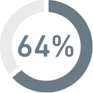 Icon 64 percent