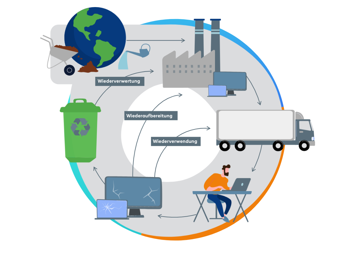 Circular IT Grafik
